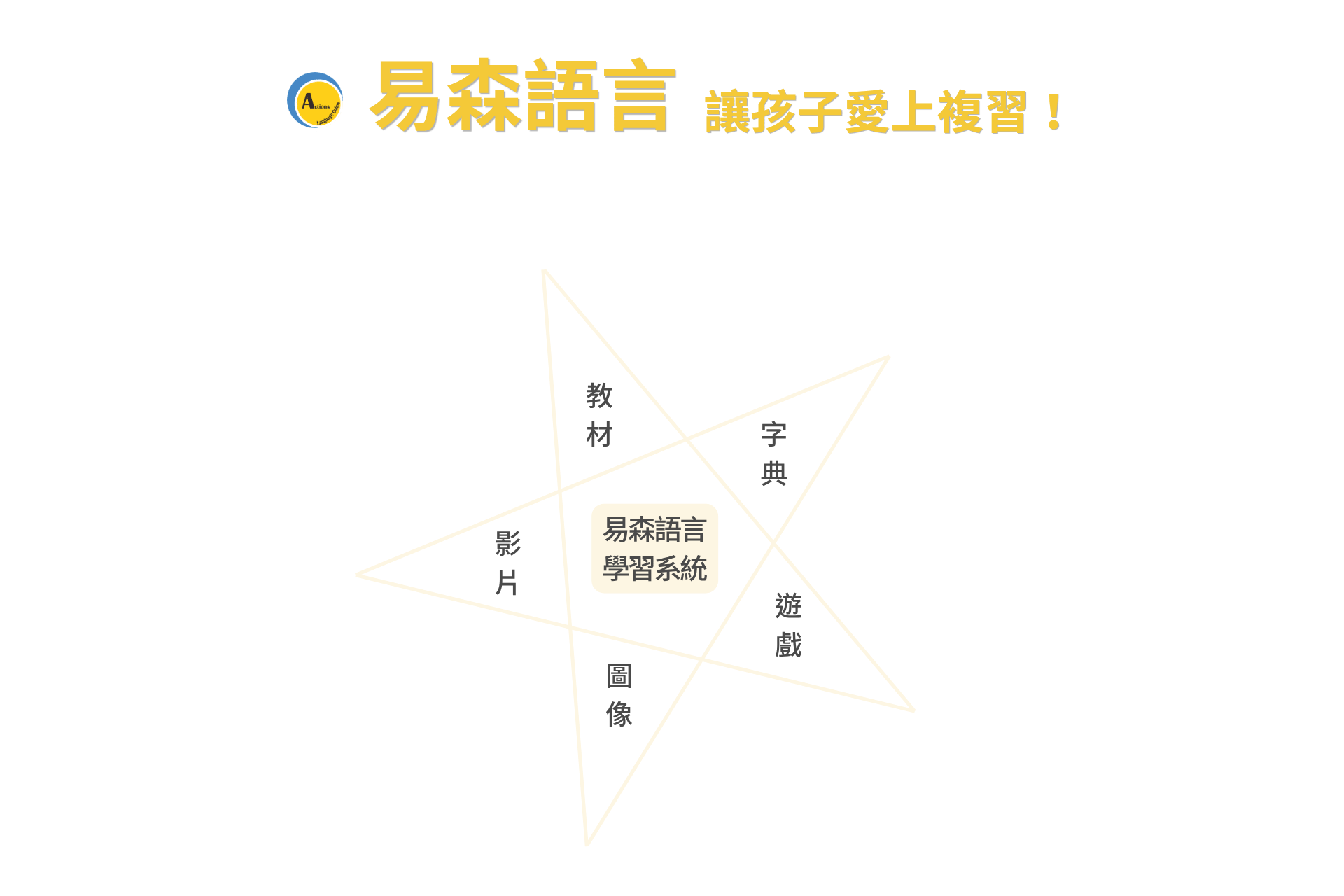 易森語言學習系統